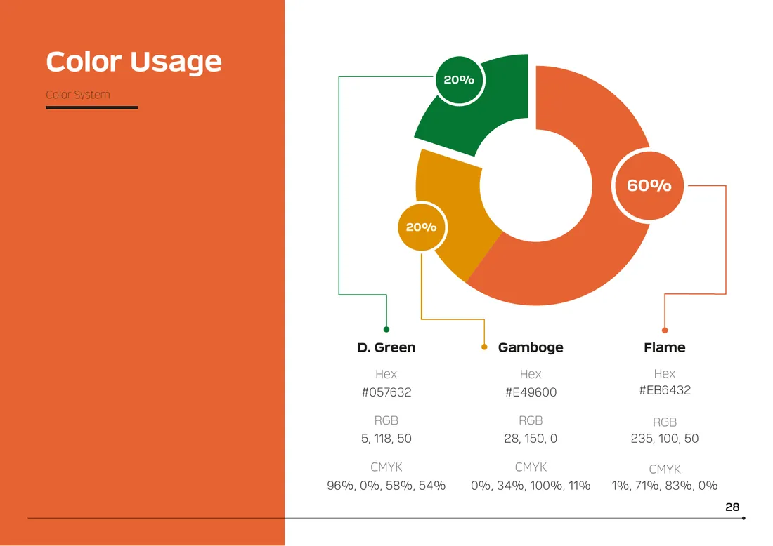 Brand manual: Colour usage